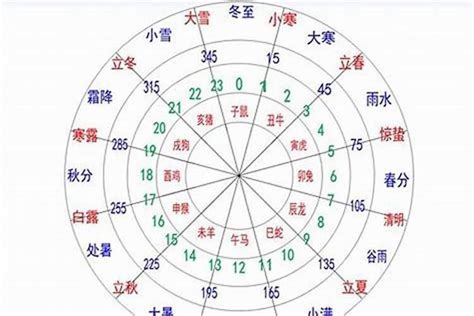 出生时辰五行|生辰八字五行查询